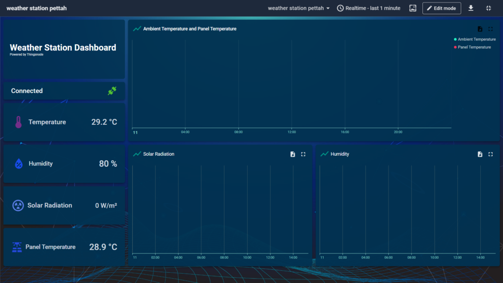 Climate Clock Real Time Advance Climate Monitoring: Real-Time Insights for a Sustainable Future ...