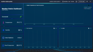 Advance Climate Monitoring Real-Time Insights for a Sustainable Future