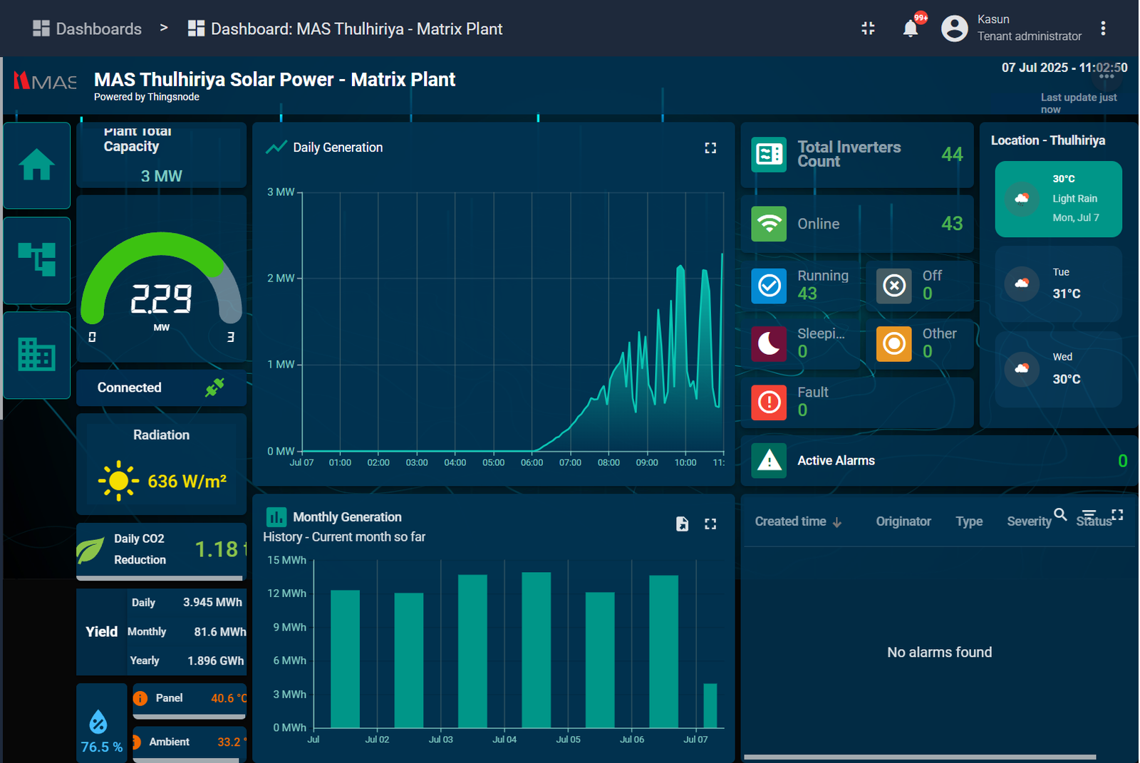 How MAS Holdings Unified Their Renewable Energy Monitoring with THINGSNODE’s Vendor-Independent IoT Platform